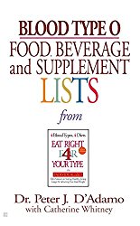 Blood Type O Food, Beverage and Supplemental Lists
