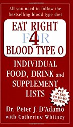 Eat Right for Blood Type O